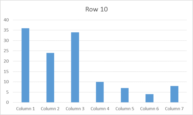 Histogram Test